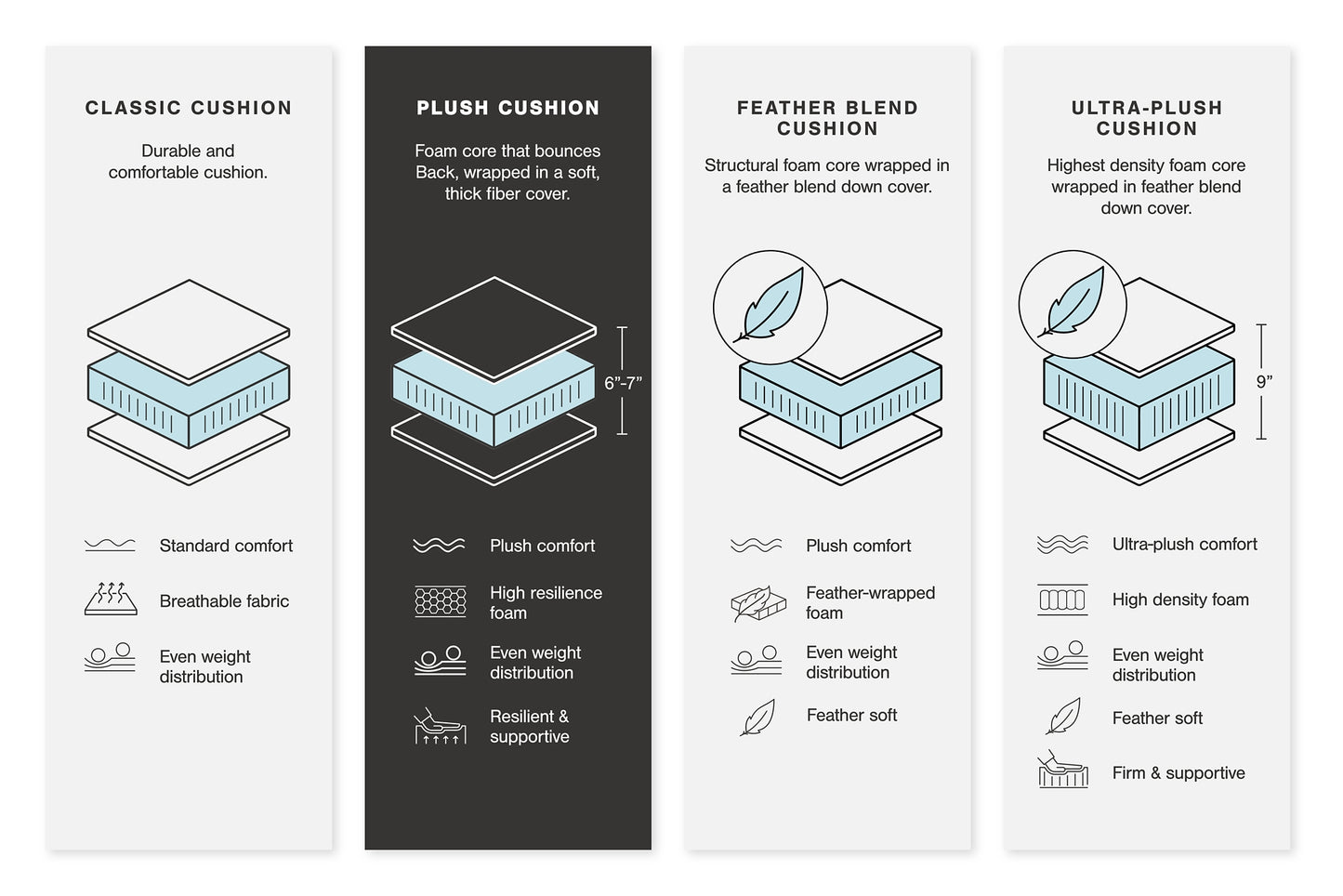 Regent Park 5-Piece Sectional