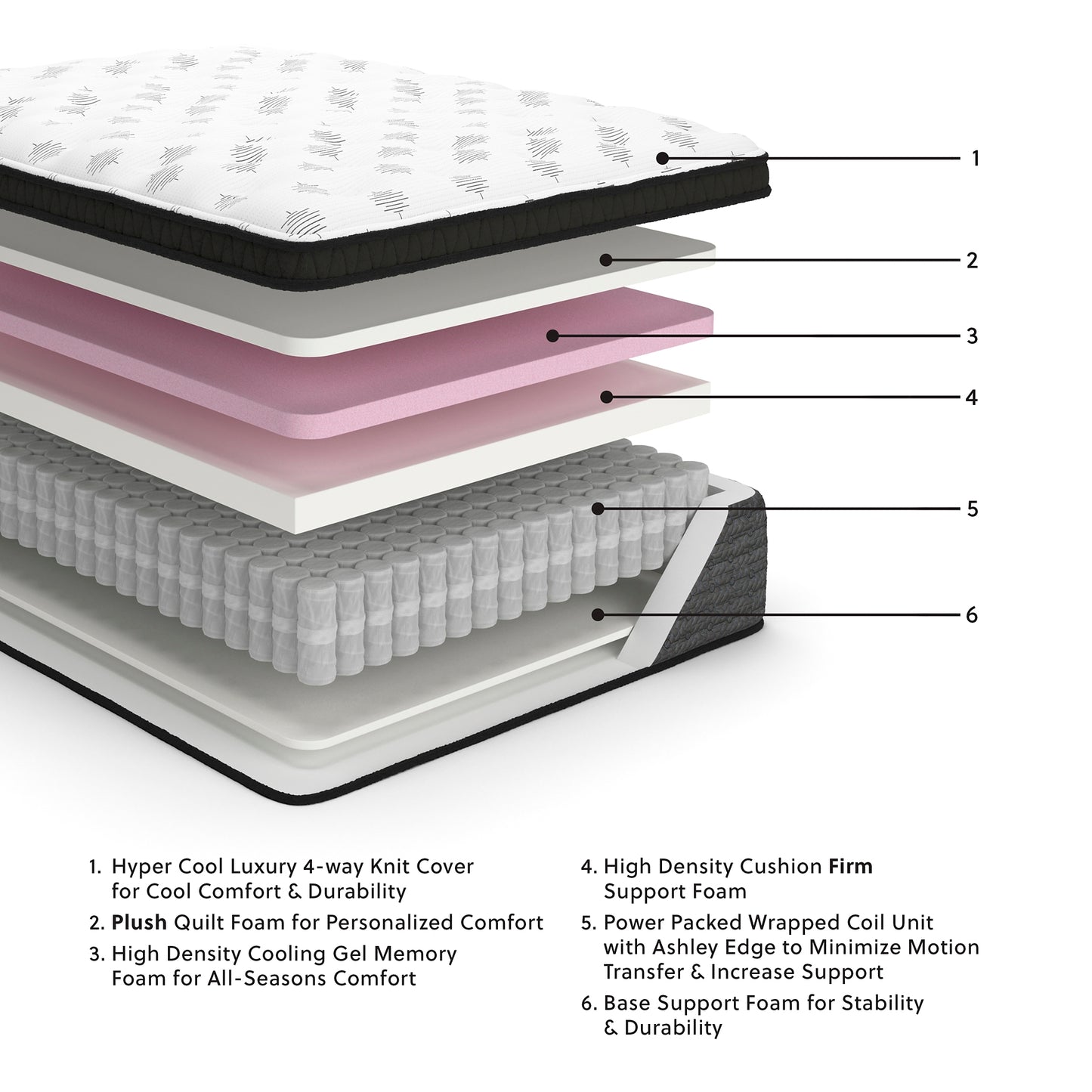 Ashley Express - Ultra Luxury Et With Memory Foam Mattress