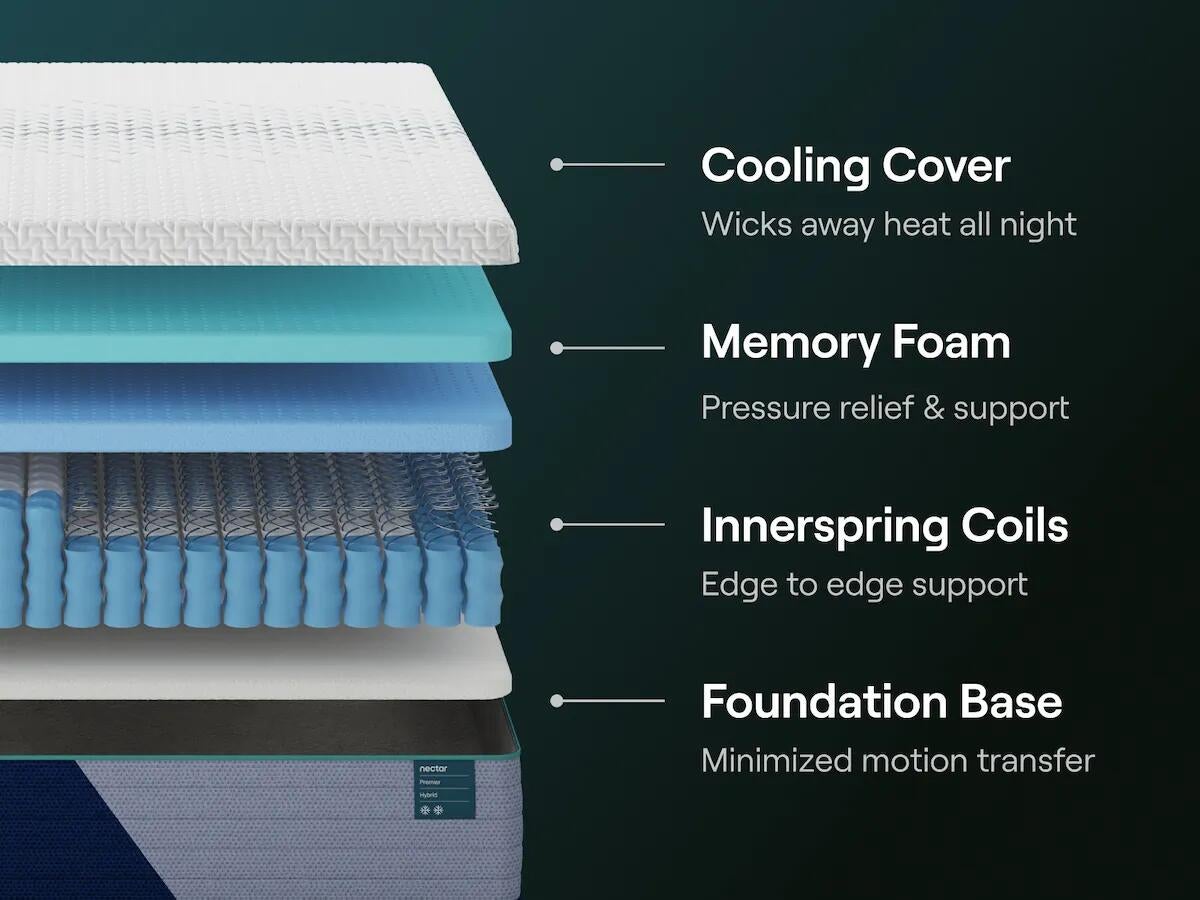 Ashley Express - Nectar Premier Hybrid  Mattress