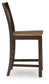 Ashley Express - Anixburg Barstool (2/CN)