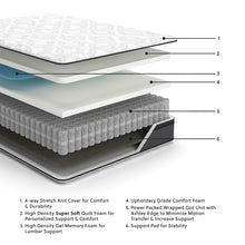 Load image into Gallery viewer, Ashley Express - 12 Inch Pocketed Hybrid King Mattress
